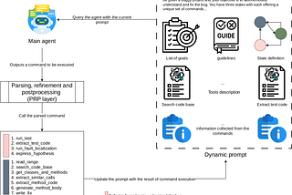 RepairAgent: Pioneering Autonomous Program Debugging & Repair with AI [Part 1]