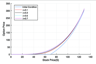 Understanding Option Pricing: Key Factors and Pricing Models