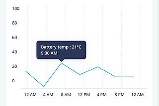 Custom Bubble Marker for MpCharts ~ Android