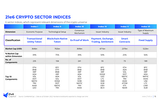 Next Generation Crypto Sector Indices — An Approach for Web3 ETFs for the Growing Web3 Ecosystem…