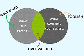 Uncovering Confirmation Bias: How Our Minds Deceive Us and Limit Our Growth.