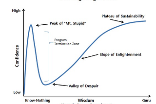 Efek Dunning-Kruger