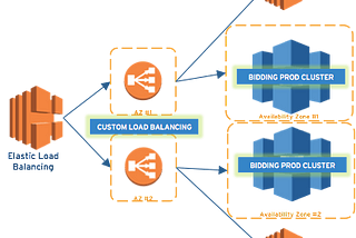 What’s In Your Staging Environment?