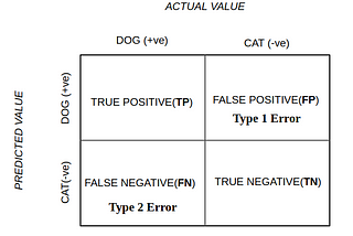 Confusion Matrix in Machine Learning