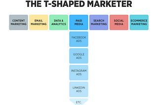How I became a V-Shaped Marketer and what’s next