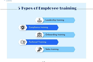 Types of Employee Training Programs & Courses