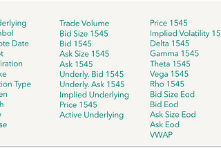 Why use “End Of Day” Prices for Options Backtesting?