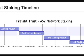 AS2 Network Staking and Manifold Finance