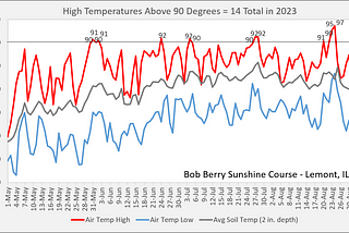 2023 CDGA Turfgrass Program Summary Report