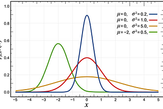 Preparing a Gaussian wave function in Q#