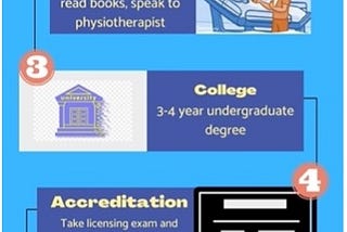 Physiotherapy- the path ahead