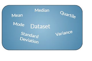 Descriptive data measures for machine learning