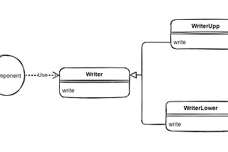 Angular — Dependency Inversion