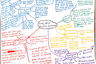 Mindmap: Game Design as Narrative Architecture