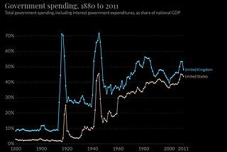 The New Economic Paradigm