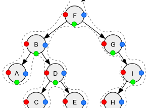 Tree traversal without recursion