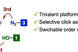 Breakthrough in Click Chemistry: Innovative Method Revolutionizes Drug Development