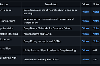 Machine Learning Course Notes