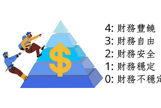 財務自由之前，先問你在財富金字塔哪一層？學習有錢人的致富習慣、理財概念，建立自動提款機