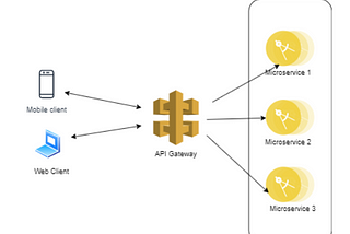 API Gateway Basic