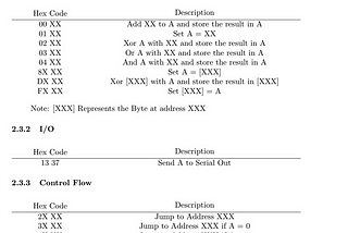 Reversing an 8bit RISC microprocessor