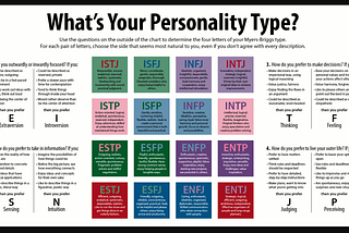 Let’s Talk MBTI — the Test Used Internationally for Jobs