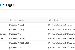 Confluence Working Stats