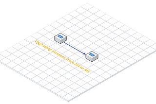 Upgrading AWS EC2 instances from M4 to M5 type