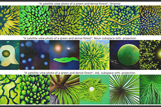 Stress Testing Parts of Speech–Grounded Subspaces in Vision-Language Models with EuroSAT Images