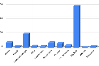 Where + How Front End Software Product Engineers want to work: Infographic