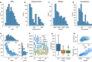 A multi-panel matplotlib figure created using subfigures.