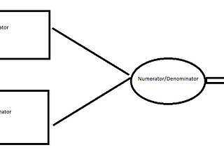 LeetCode Trips and Users Hard SQL Problem