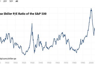 Is Passive Index Investing Causing a Market Bubble?