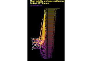Ranking recovery of US states after COVID-19 first wave, using Google mobility data