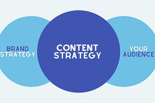 How brand informs your content strategy — Highly.Digital