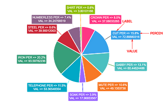 Add external labels to Chart.js pie charts