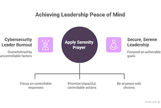 Living the Cybersecurity Serenity Prayer