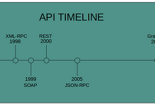 API Architectural Styles