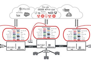 The Internet: From 9/11 Emergency Connectivity to The Cloud-first Network for the Modern…