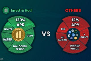 Earn Passive Income with iHODL up to 120% p.a. for Stablecoins