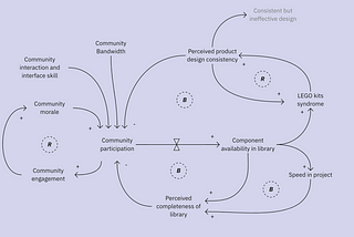 System thinking for design systems