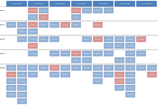 Creating an Agile Roadmap using Story mapping