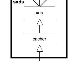 A choice to start small Service Mesh