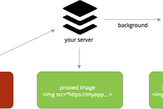 Creating an image proxy with Meteor — part 1