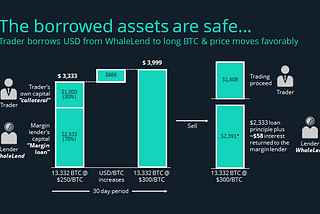 A primer on crypto margin lending