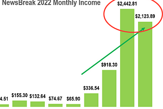 This is How You Can Earn from NewsBreak (beyond Medium)