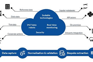 Easy access to quality on-demand financial data