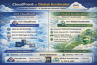 AWS CloudFront vs AWS Global Accelerator: Clearing the Confusion (Back to Basics)