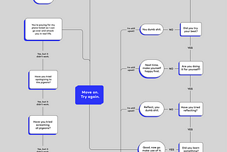 Flowchart: How To Deal With Rejection.