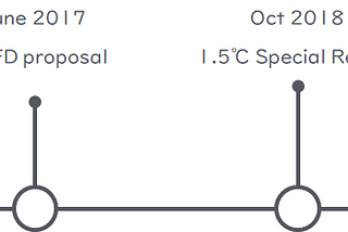 Let’s use traceability for carbon accounting!